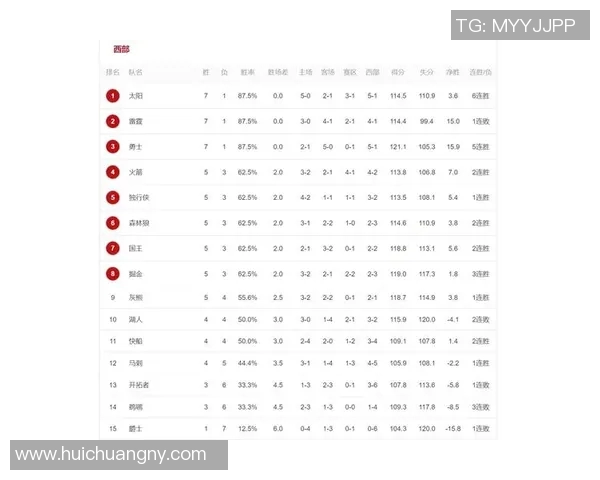 NBA球员得分篮板助攻排名分析谁是本赛季最全面的球员