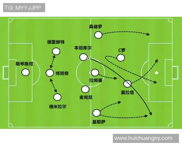 战术拆解：C罗为何能掌控比赛节奏？