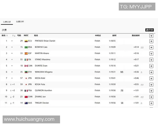 奥运会田径项目实力对比及夺金预测