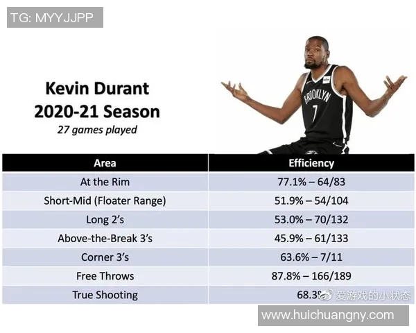 技术统计:篮网近5场表现一览