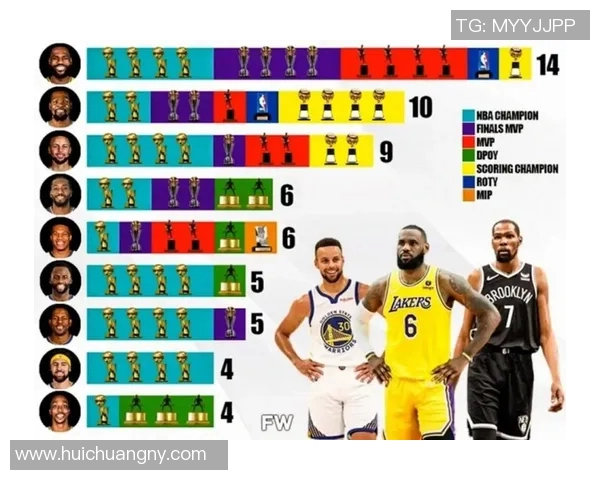 NBA球员个人荣誉与团队总冠军关系的演变趋势研究