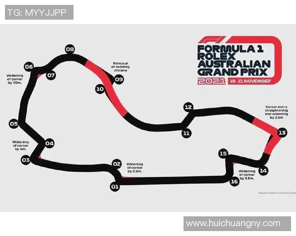 F1赛季关键赛道难点解析与挑战应对策略